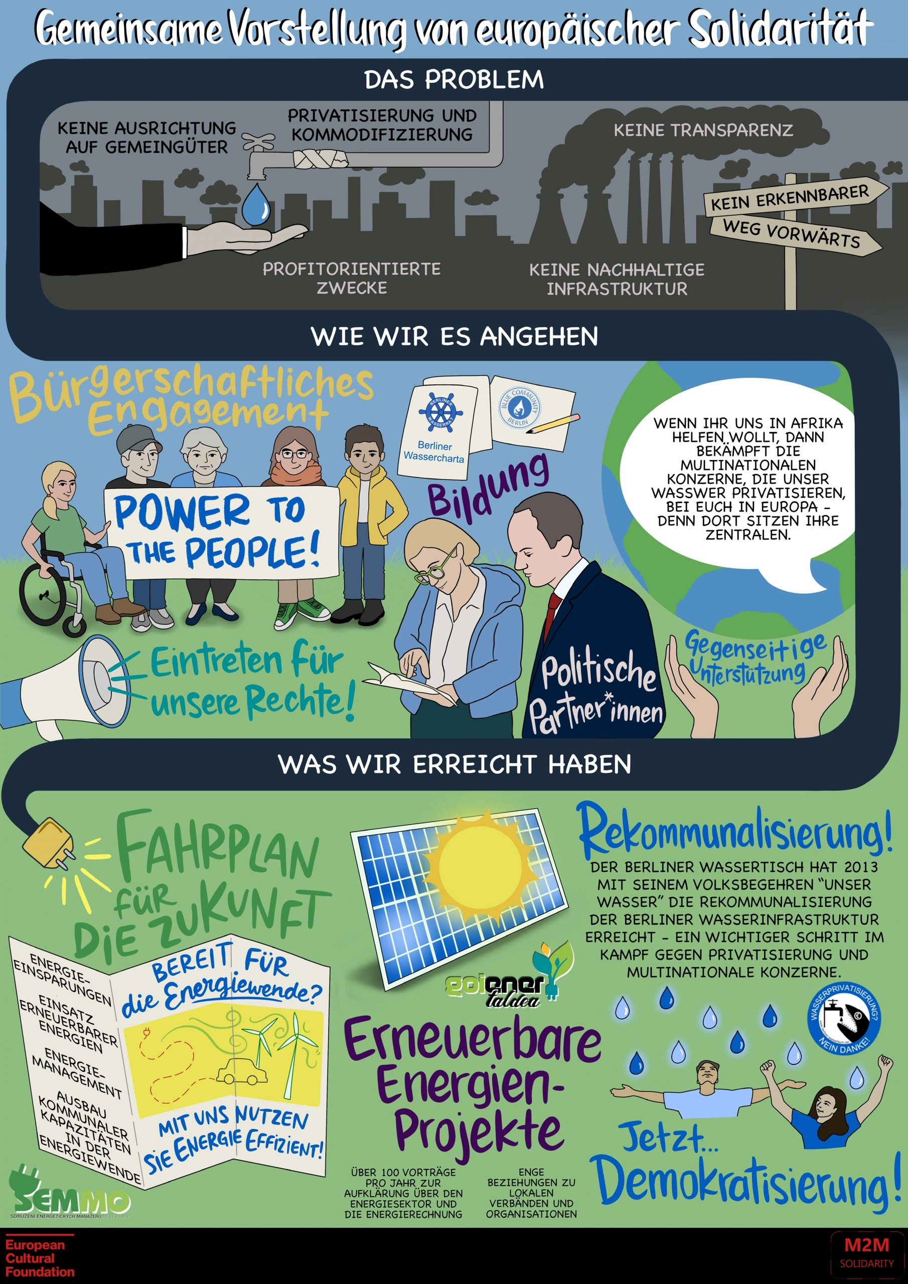 Berliner Wassertisch beteiligt sich am M2M Solidarity-Project des Transnationalen Instituts (TNI) – „Visualizing European solidarity“